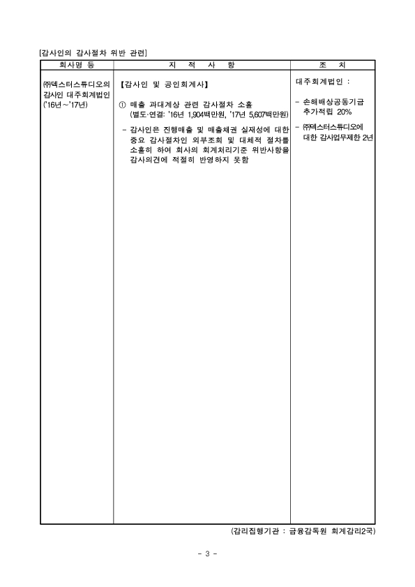 사업보고서 등에 대한 조사,감리결과 조치 - 제14차 증권선물위원회('26.7.22.) 조치 의결 - 이미지 3