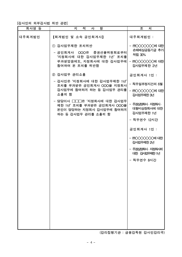 사업보고서 등에 대한 조사,감리결과 조치 - 제14차 증권선물위원회('26.7.22.) 조치 의결 - 이미지 4