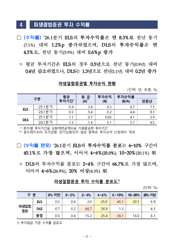 '26년 1분기 파생결합증권.사채 발행.운용현황 이미지 10
