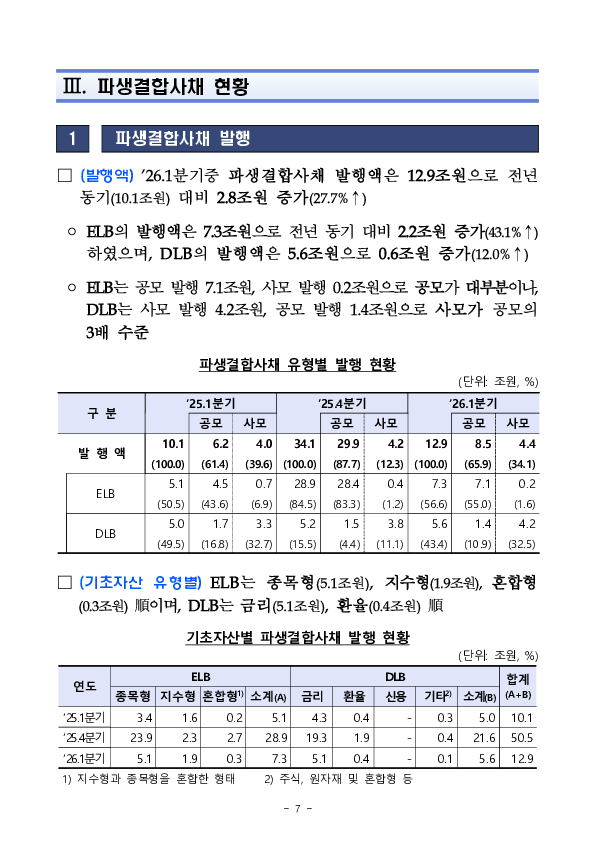 '26년 1분기 파생결합증권.사채 발행.운용현황 이미지 11