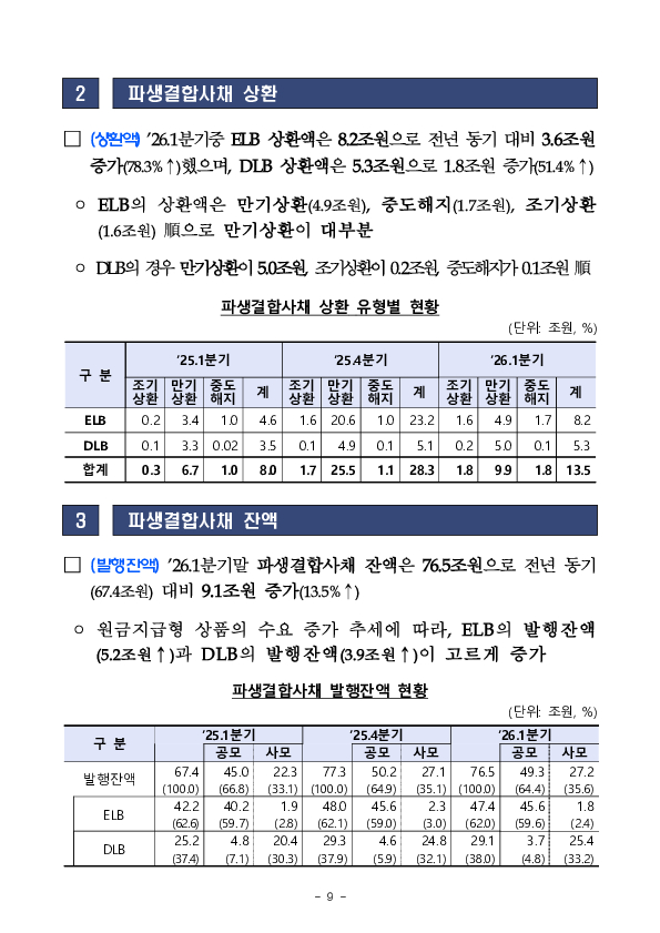 '26년 1분기 파생결합증권.사채 발행.운용현황 이미지 13