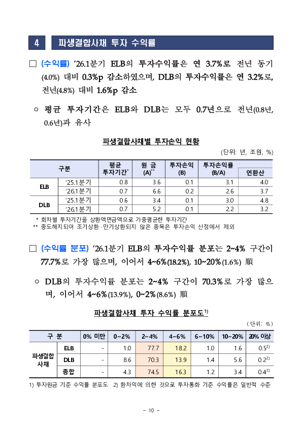 '26년 1분기 파생결합증권.사채 발행.운용현황 이미지 14