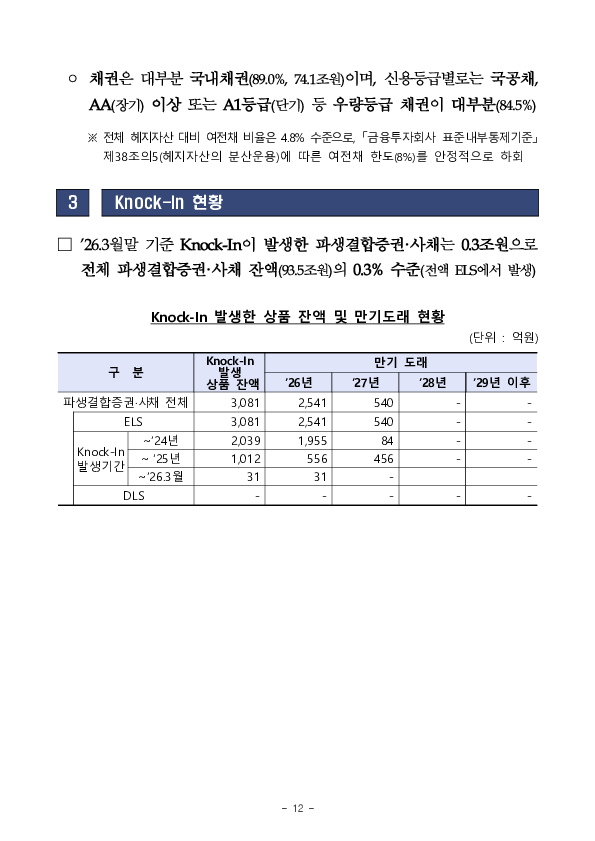 '26년 1분기 파생결합증권.사채 발행.운용현황 이미지 16