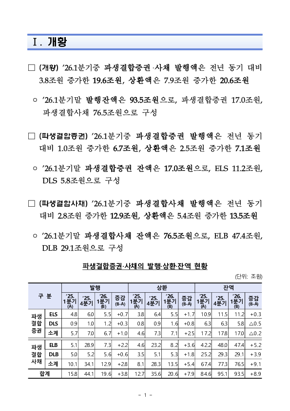 '26년 1분기 파생결합증권.사채 발행.운용현황 이미지 5