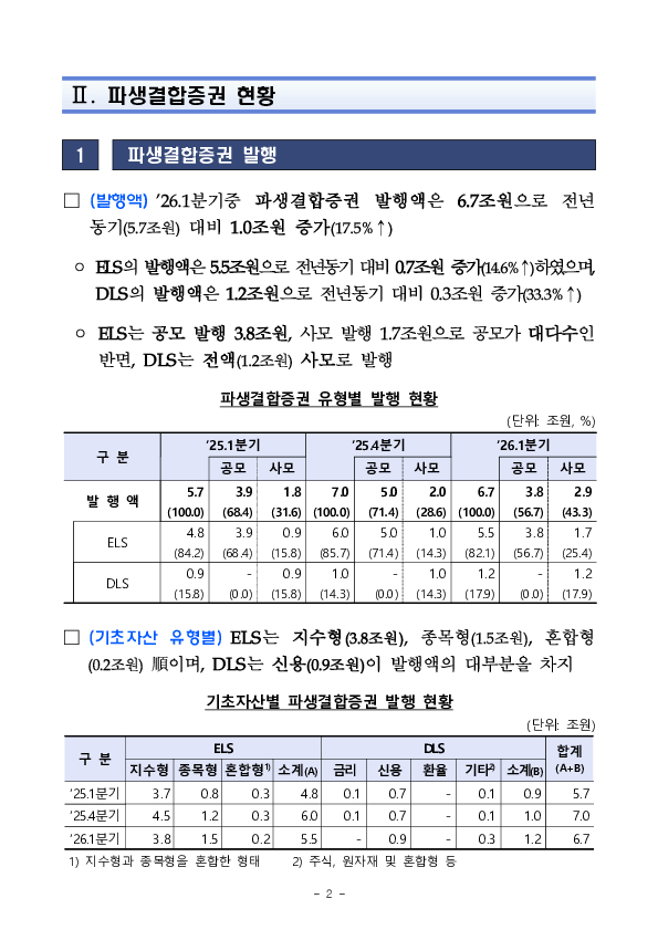 '26년 1분기 파생결합증권.사채 발행.운용현황 이미지 6