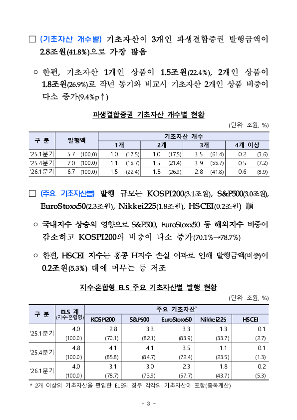 '26년 1분기 파생결합증권.사채 발행.운용현황 이미지 7