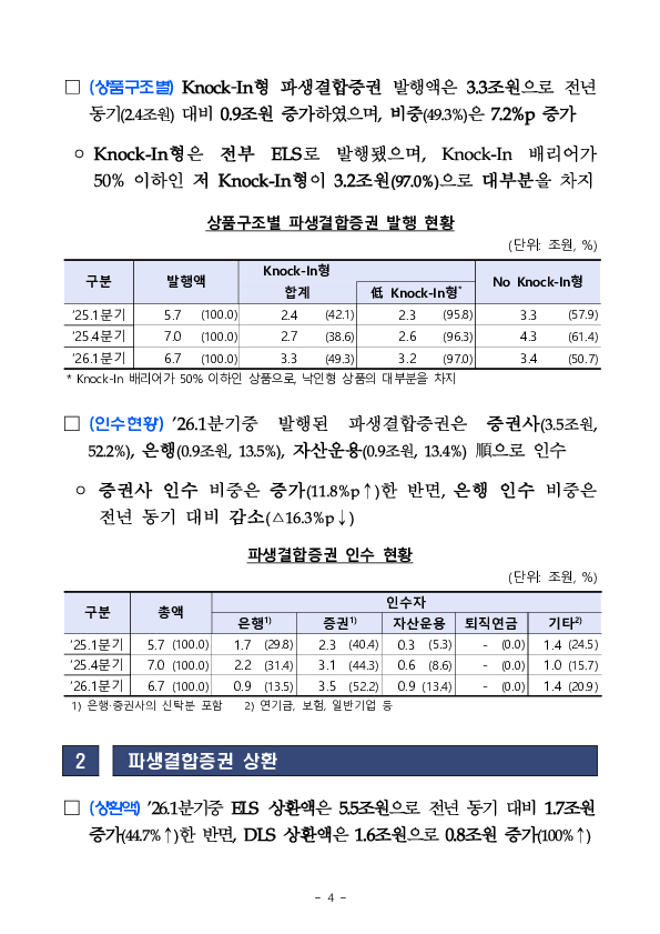 '26년 1분기 파생결합증권.사채 발행.운용현황 이미지 8