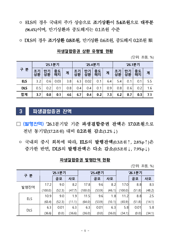 '26년 1분기 파생결합증권.사채 발행.운용현황 이미지 9