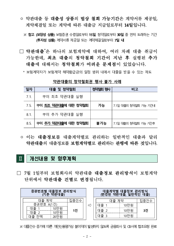 보험회사의 약관대출 대출정보 관리방식 관행이 개선됨에 따라 7월 1일부터 약관대출의 대출건별 청약철회가 가능해집니다. 이미지 2