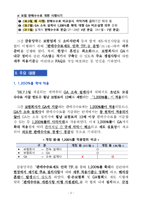 보험업권의 과도한 판매수수료 경쟁을 방지하고, 수수료에 대한 소비자의 알권리를 제고하기 위한 보험 판매수수료 제도개선 사항이 7.1일부터 시행됩니다. PC 본문 이미지 2