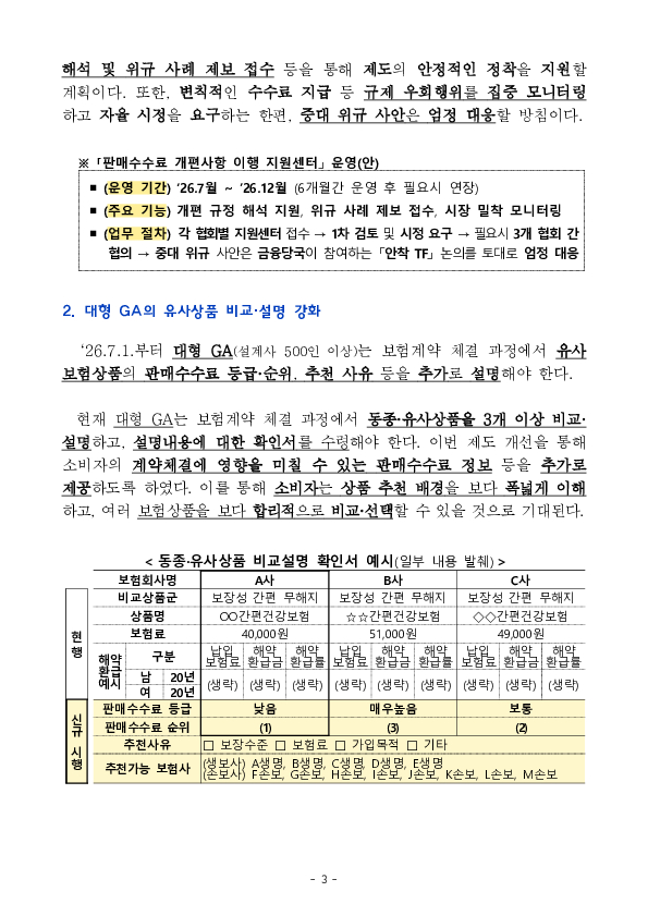 보험업권의 과도한 판매수수료 경쟁을 방지하고, 수수료에 대한 소비자의 알권리를 제고하기 위한 보험 판매수수료 제도개선 사항이 7.1일부터 시행됩니다. 이미지 3