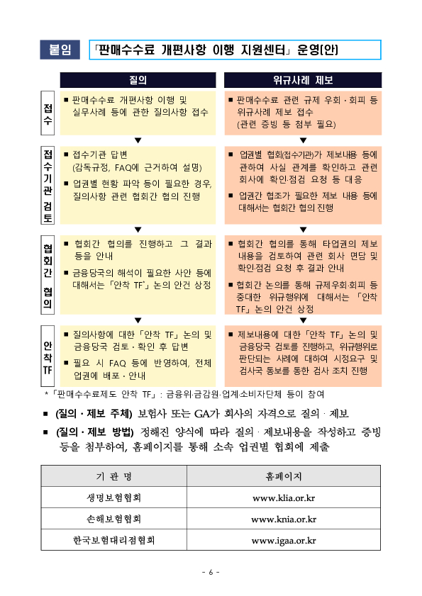 보험업권의 과도한 판매수수료 경쟁을 방지하고, 수수료에 대한 소비자의 알권리를 제고하기 위한 보험 판매수수료 제도개선 사항이 7.1일부터 시행됩니다. 이미지 6