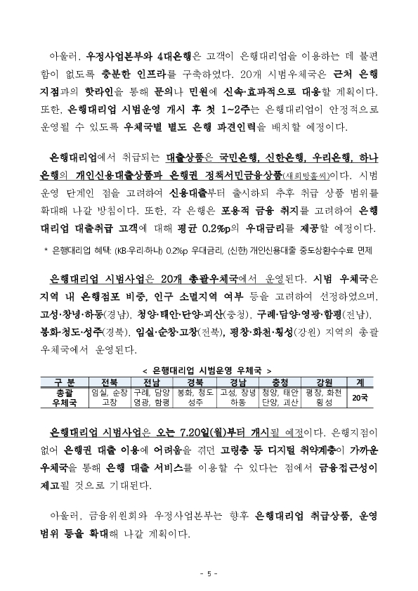 진짜 포용금융, 지역에서부터 시작합니다 이미지 5