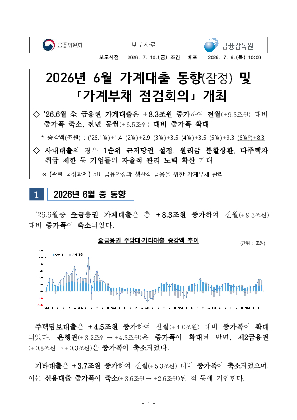 2026년 6월 가계대출 동향(잠정) 및 가계부채 점검회의 개최 이미지 1