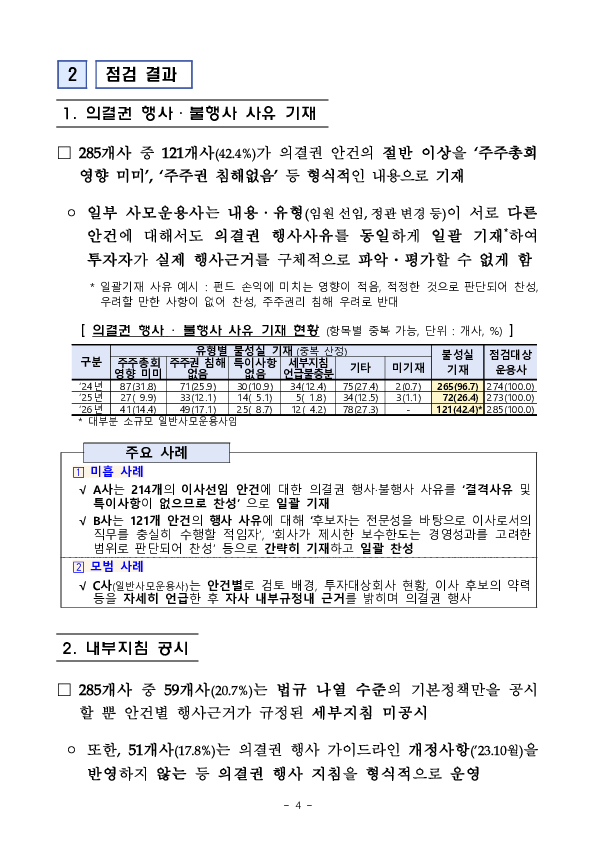 금융감독원은 자산운용사 의결권 점검으로 자본시장의 투명성 제고를 위해 계속 노력하겠습니다 이미지 4
