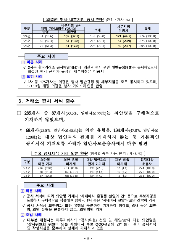 금융감독원은 자산운용사 의결권 점검으로 자본시장의 투명성 제고를 위해 계속 노력하겠습니다 이미지 5