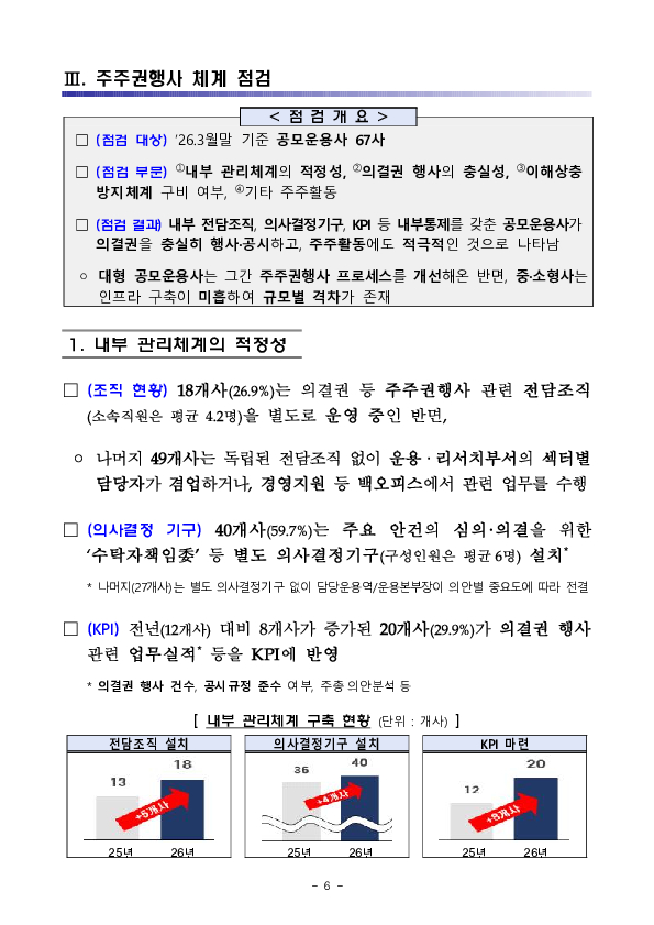 금융감독원은 자산운용사 의결권 점검으로 자본시장의 투명성 제고를 위해 계속 노력하겠습니다 이미지 6