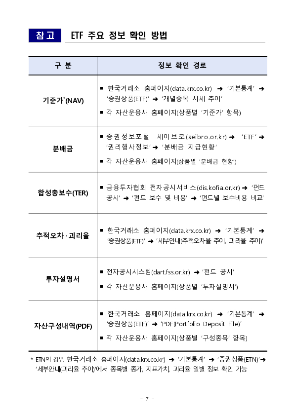 단일종목 레버리지 상품(ETF, ETN) 기본예탁금 강화 조기시행 방안 안내 이미지 7