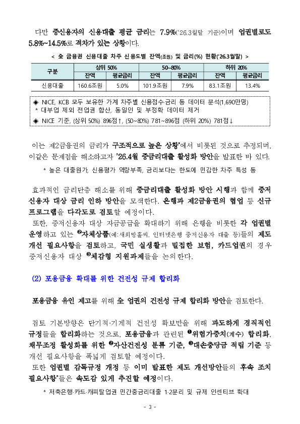 포용금융 전략 추진단 금융산업분과 kick-off 회의 개최 이미지 3