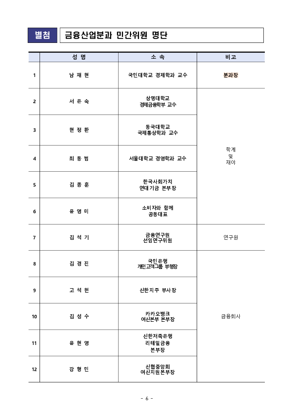 포용금융 전략 추진단 금융산업분과 kick-off 회의 개최 이미지 6