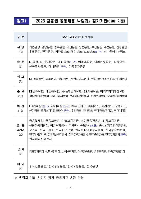 함께하는 금융, 청년의 미래를 그리다 '2026 금융권 공동채용 박람회' 개최 안내 이미지 4