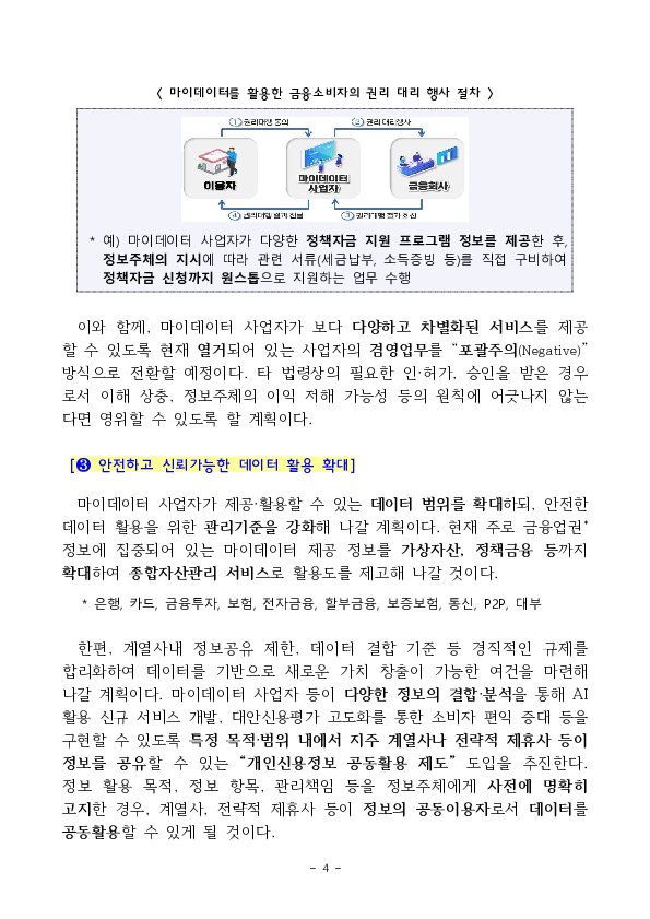 AI 시대 국민의 일상과 생업을 잇는 마이데이터 발전방안을 추진합니다. 이미지 4