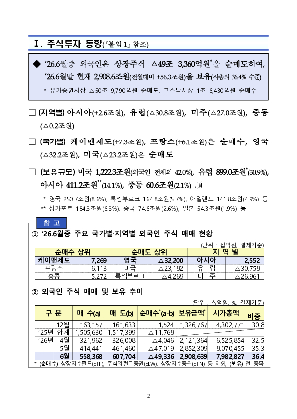 2026년 6월 외국인 증권투자 동향 PC 본문 이미지 2
