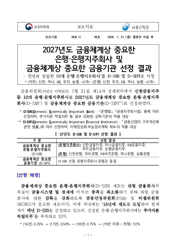 2027년도 금융체계상 중요한 은행, 은행지주회사 및 금융체계상 중요한 금융기관 선정 결과 이미지 1