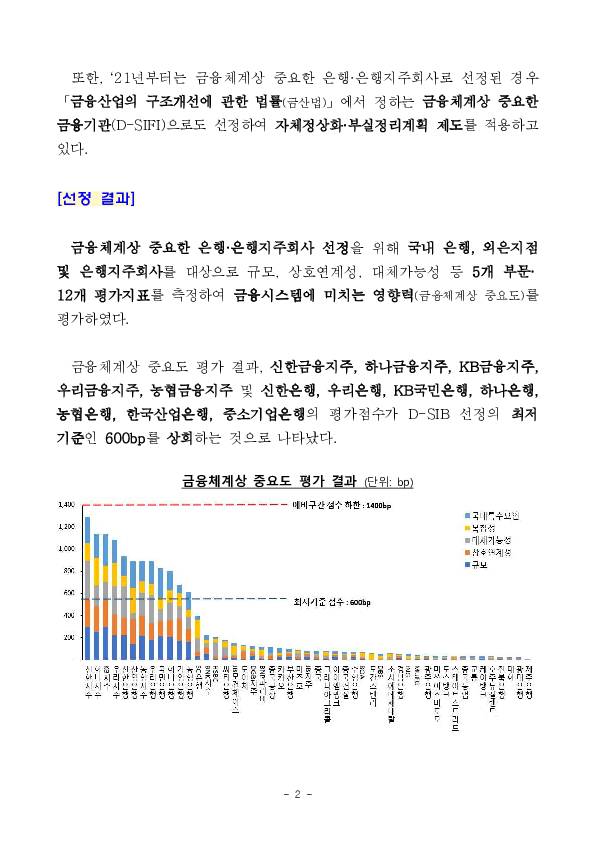 2027년도 금융체계상 중요한 은행, 은행지주회사 및 금융체계상 중요한 금융기관 선정 결과 이미지 2