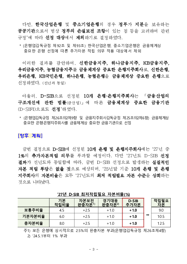 2027년도 금융체계상 중요한 은행, 은행지주회사 및 금융체계상 중요한 금융기관 선정 결과 이미지 3