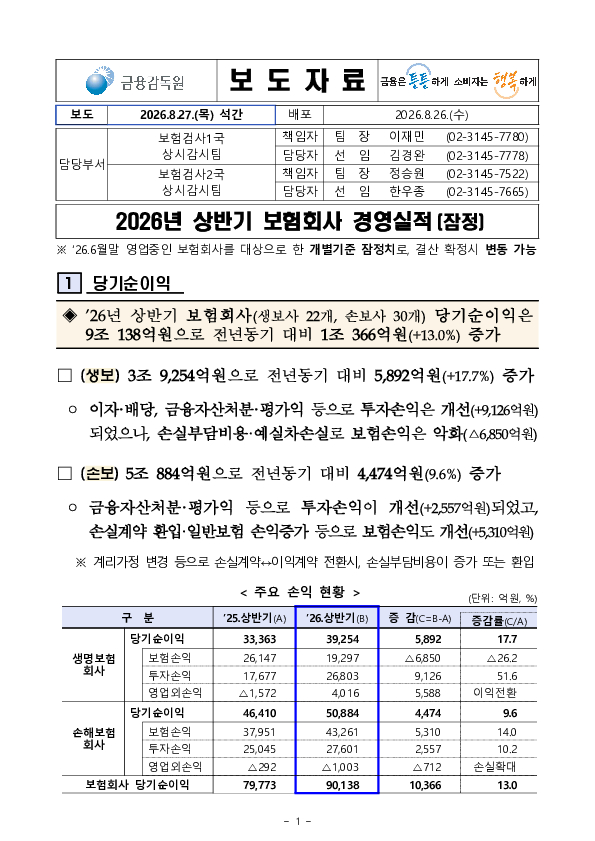 2026년 상반기 보험회사 경영실적(잠정) 이미지 1
