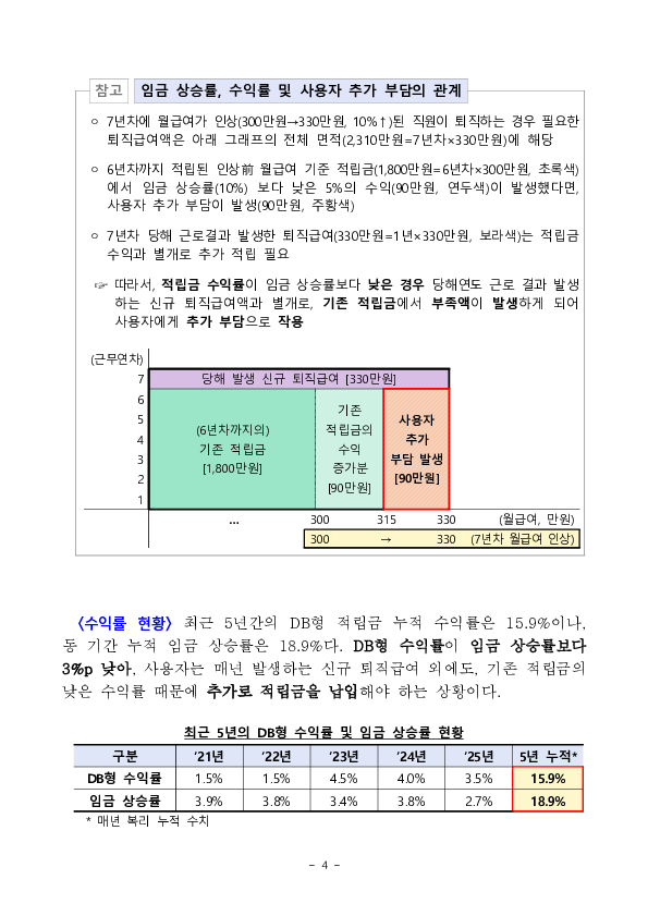 기업에게 알려드립니다 확정급여형(DB) 퇴직연금 이렇게 운용하면 달라집니다 이미지 4