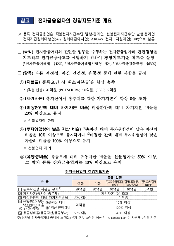 (주)더페이 등 10개 전자금융업자에 대한 조치 요구 이미지 4