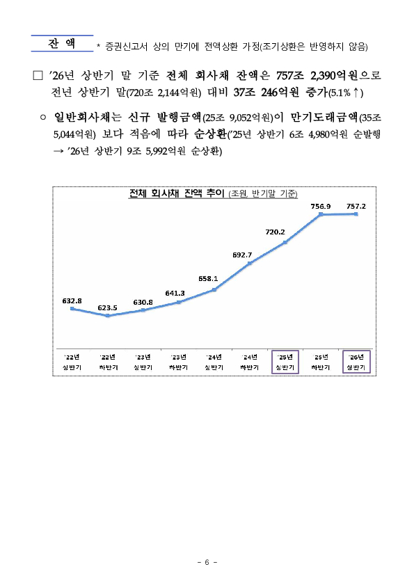 26년 상반기 기업의 직접금융 조달실적 이미지 6