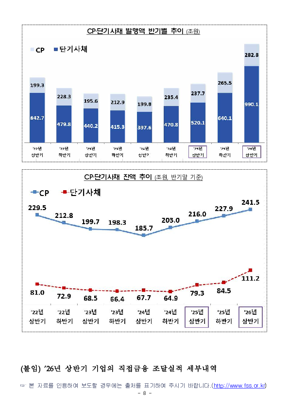 26년 상반기 기업의 직접금융 조달실적 이미지 8