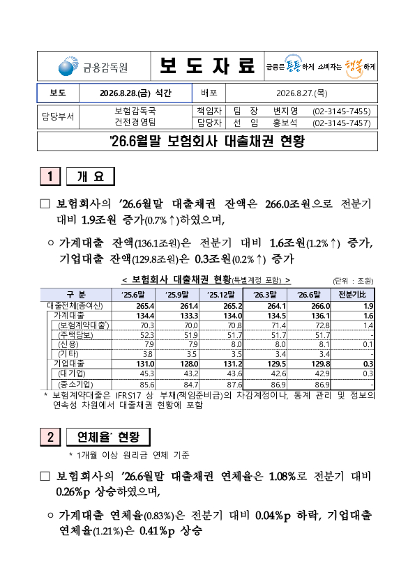 26.6월말 보험회사 대출채권 현황 이미지 1