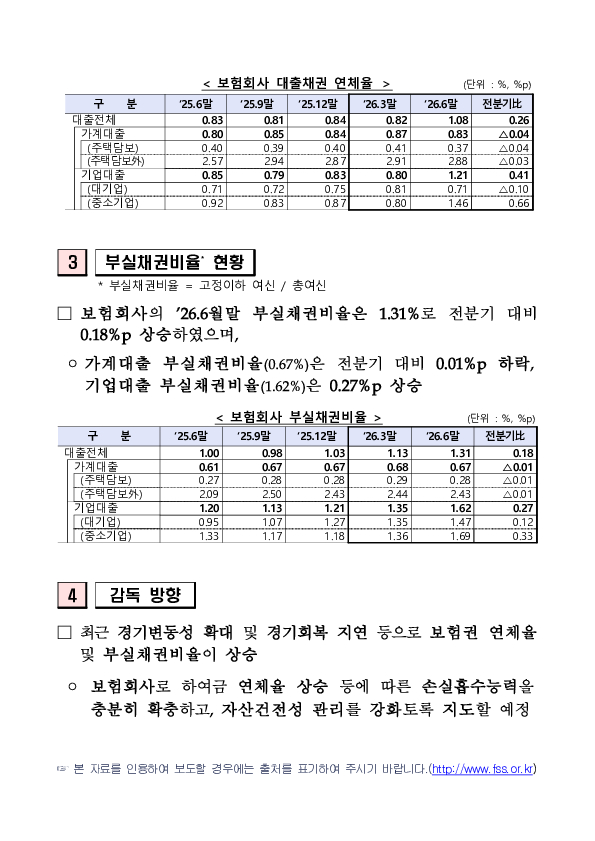 26.6월말 보험회사 대출채권 현황 이미지 2