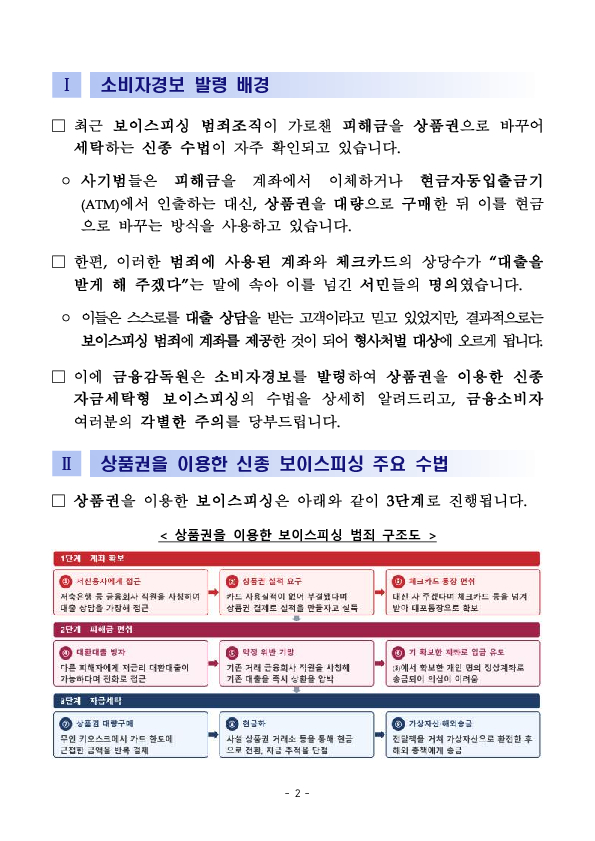 ''상품권만 사면 대출이 된다'' 100% 보이스피싱입니다! PC 본문 이미지 2