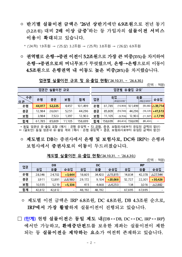 퇴직연금 실물이전 고도화로 소비자 편익을 제고하겠습니다 이미지 2