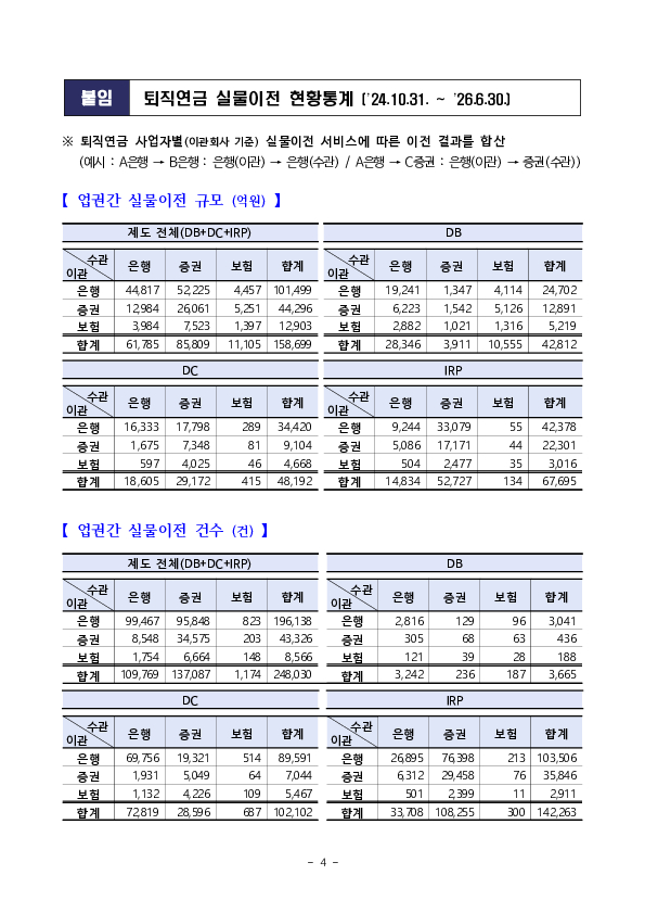 퇴직연금 실물이전 고도화로 소비자 편익을 제고하겠습니다 이미지 4