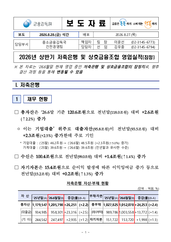 2026년 상반기 저축은행 및 상호금융조합 영업실적(잠정) PC 본문 이미지 1