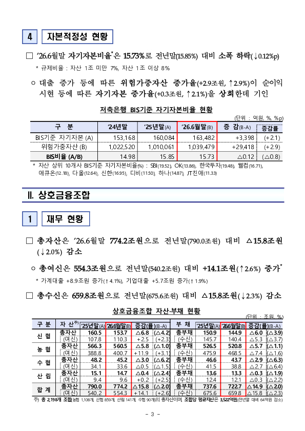 2026년 상반기 저축은행 및 상호금융조합 영업실적(잠정) 이미지 3