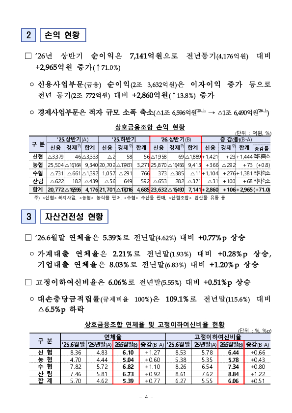 2026년 상반기 저축은행 및 상호금융조합 영업실적(잠정) 이미지 4