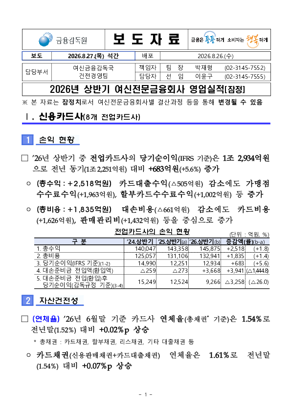 2026년 상반기 여신전문금융회사 영업실적(잠정) PC 본문 이미지 1