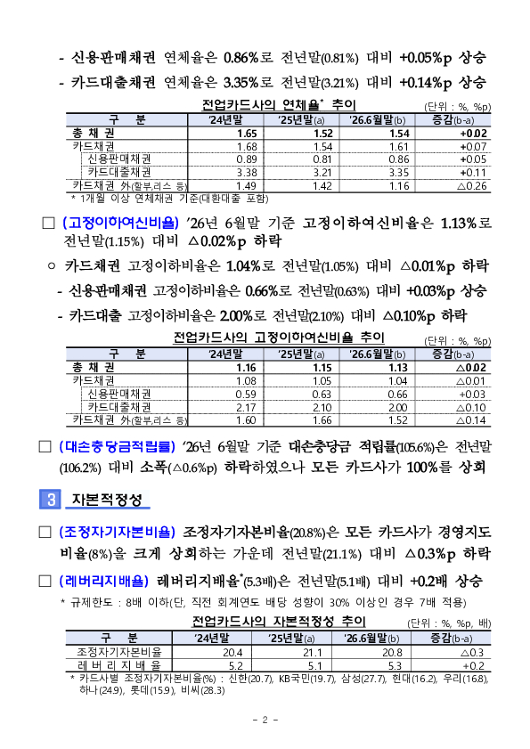 2026년 상반기 여신전문금융회사 영업실적(잠정) PC 본문 이미지 2