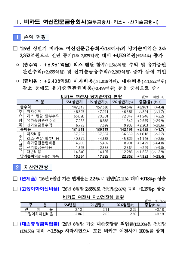 2026년 상반기 여신전문금융회사 영업실적(잠정) 이미지 3
