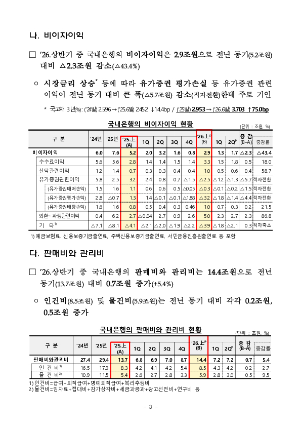2026년 상반기 국내은행 영업실적(잠정) 이미지 3