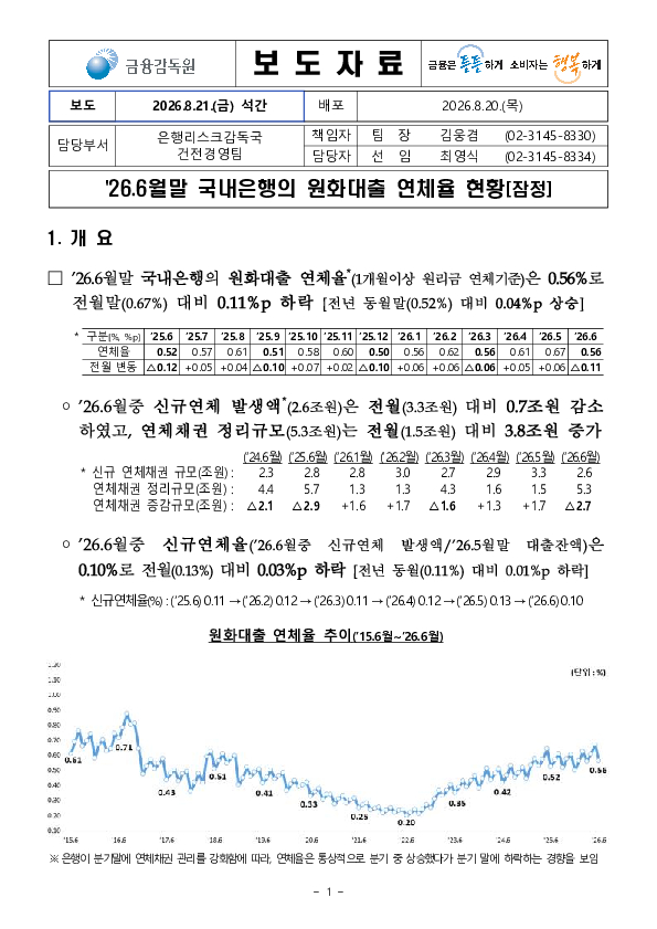 '26.6월말 국내은행의 원화대출 연체율 현황(잠정) PC 본문 이미지 1