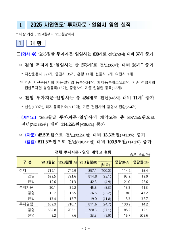 2025 사업연도 투자자문,일임업 영업실적 [잠정] 이미지 2