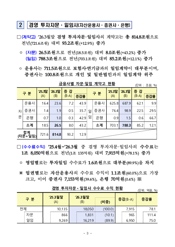 2025 사업연도 투자자문,일임업 영업실적 [잠정] 이미지 3